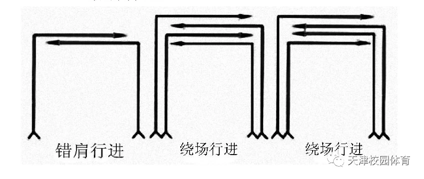 如何准备季末赛以提升个人表现_2